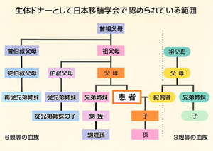 死亡したドナーからの腎臓移植はどの程度成功していますか?