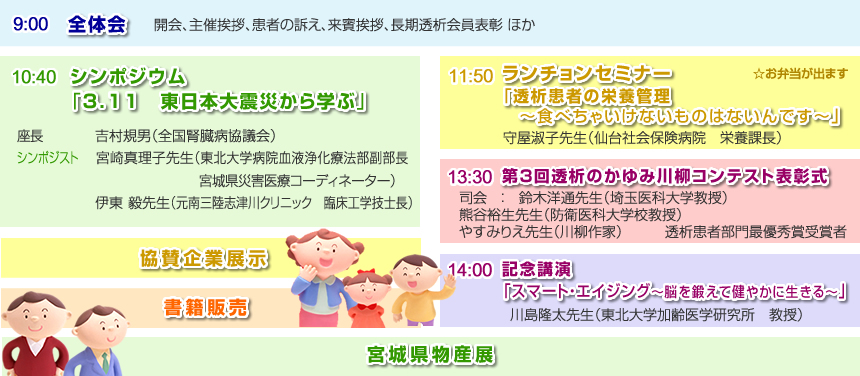 プログラム